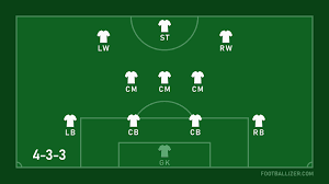 Mengenal Formasi 4-3-3, 3-5-2, dan Variasinya: Strategi Jitu dalam Sepak Bola Modern
